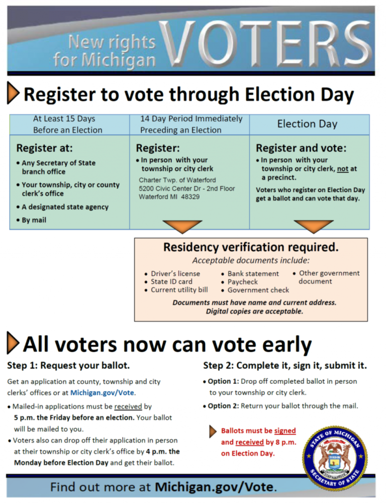 New Michigan Voter laws! L'Anse Township